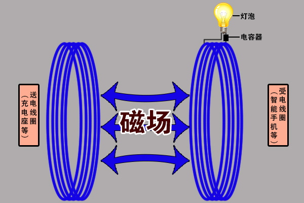 小米11隔空充电技术原理介绍